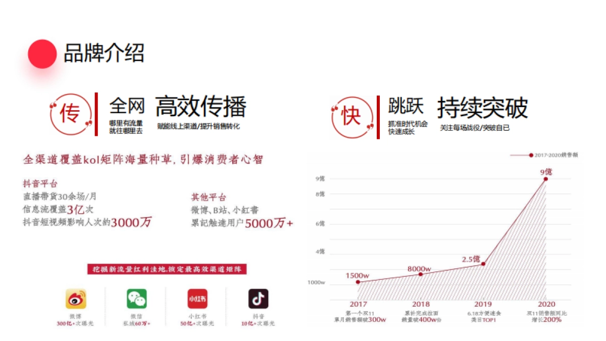 拉面说蟹黄面新品上市营销方案_第5页