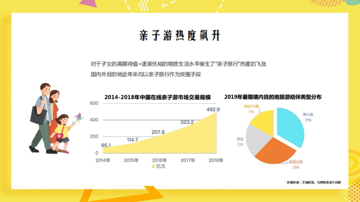 马蜂窝摩登亲子派对_第3页