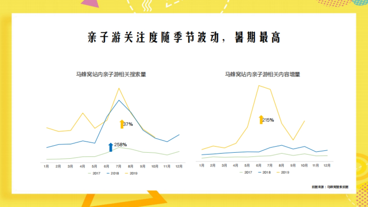 马蜂窝摩登亲子派对_第4页