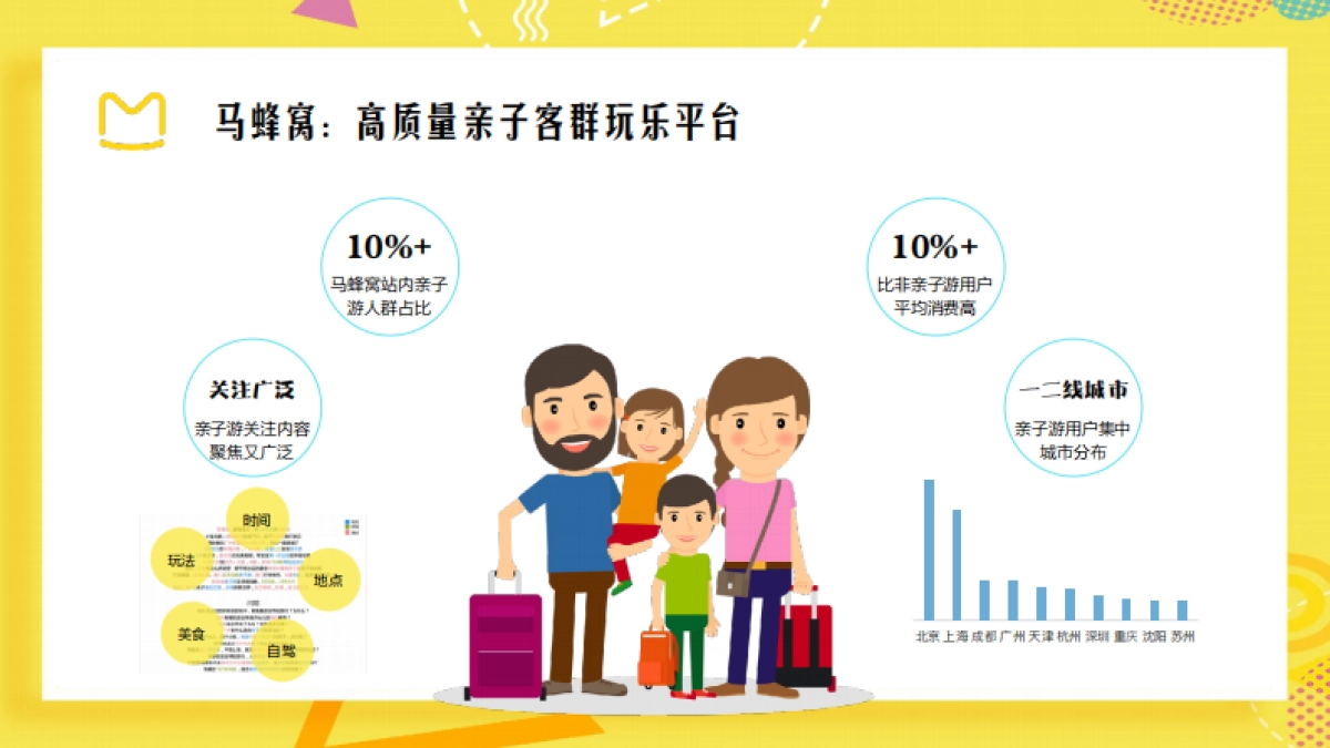 马蜂窝摩登亲子派对_第9页