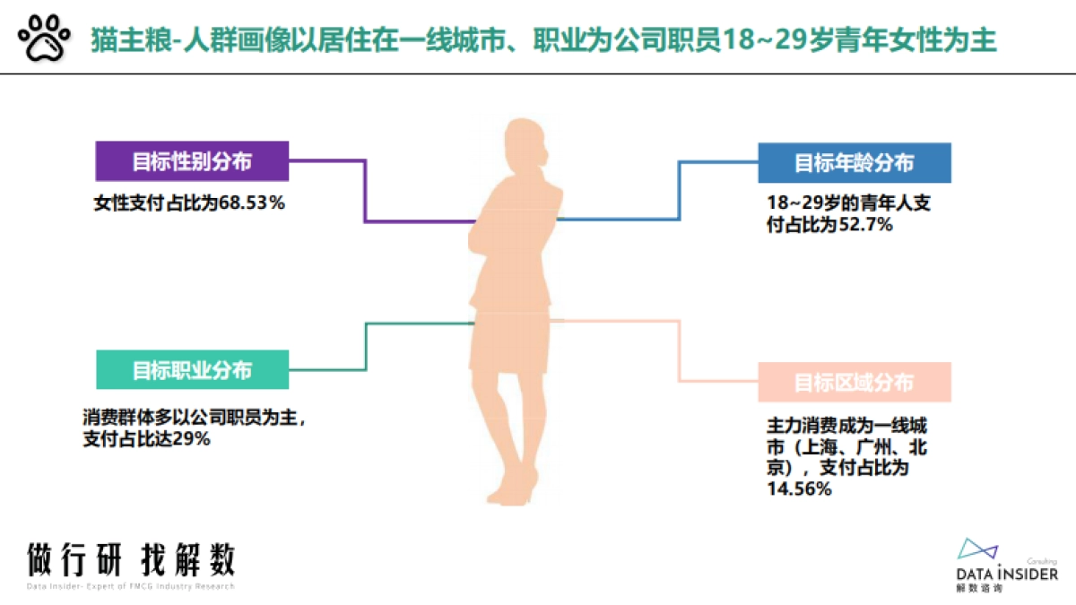 猫粮行业—凯锐思品牌拆解_第7页
