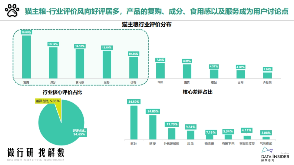 猫粮行业—凯锐思品牌拆解_第8页