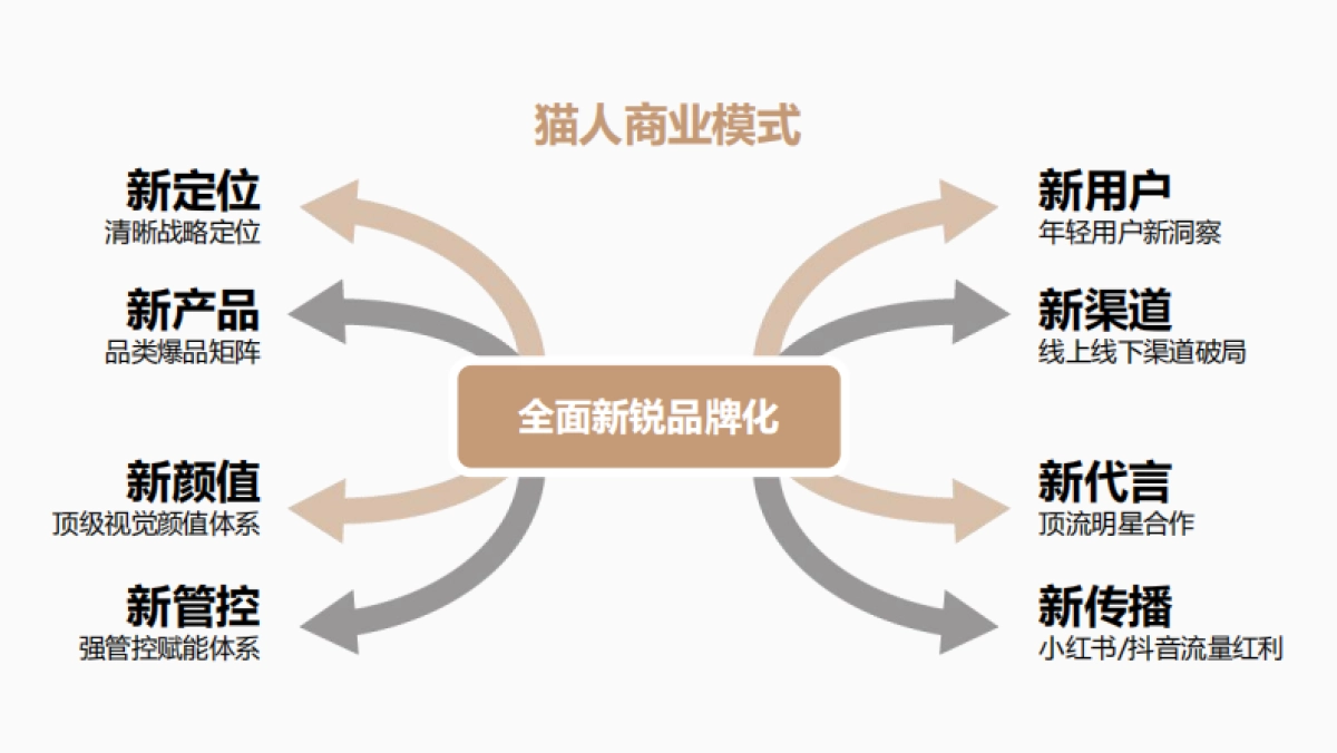 猫人内衣集团_第4页