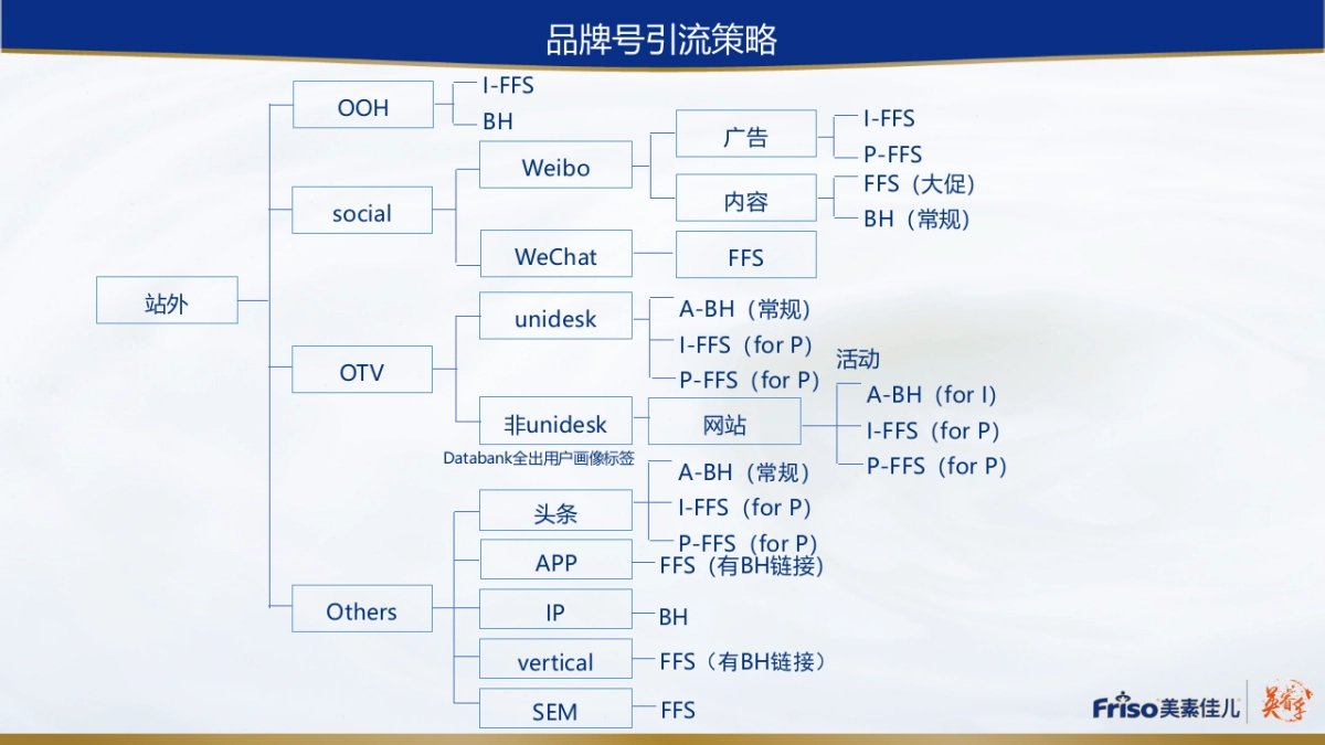 美素佳儿电商内容规划_第5页