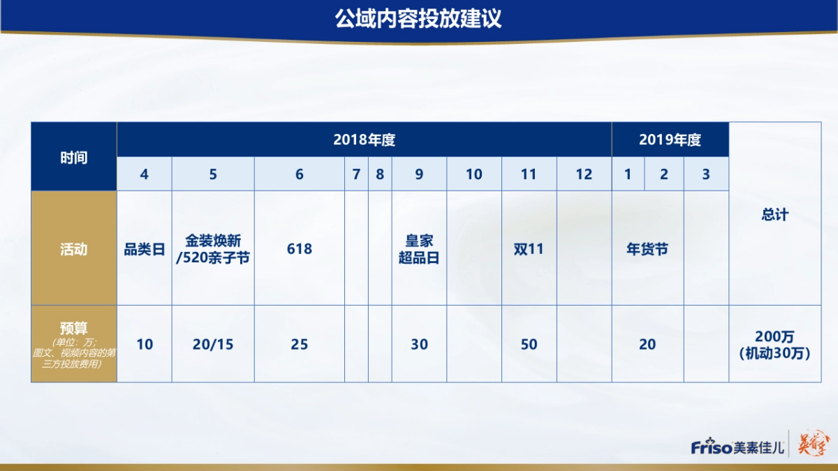 美素佳儿电商内容规划_第8页