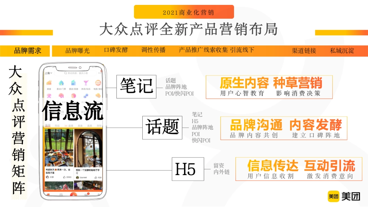 美团点评APP品牌营销通案_第10页