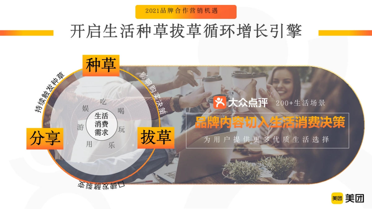 美团点评APP品牌营销通案_第8页