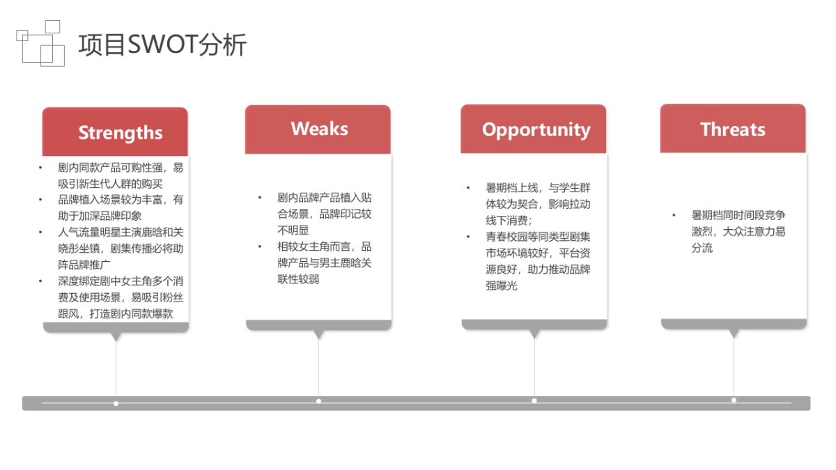 名创优品《甜蜜暴击》内容营销方案_第5页