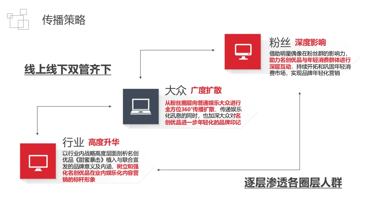 名创优品《甜蜜暴击》内容营销方案_第8页