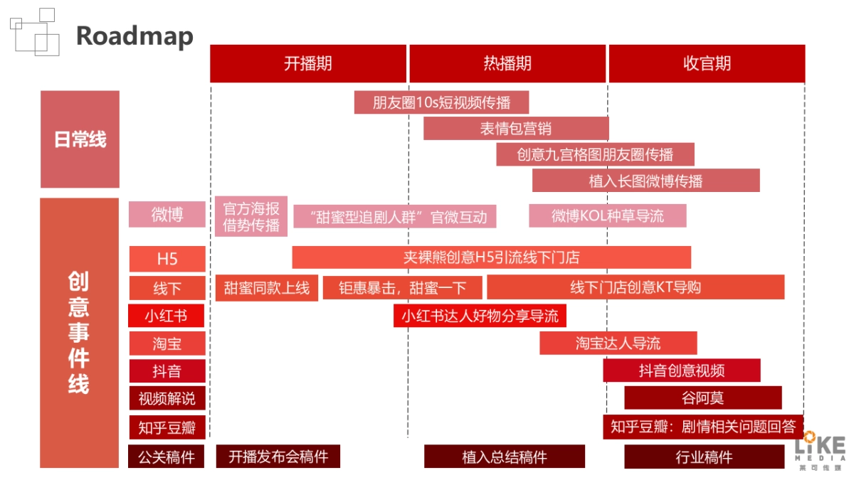 名创优品《甜蜜暴击》内容营销方案_第9页
