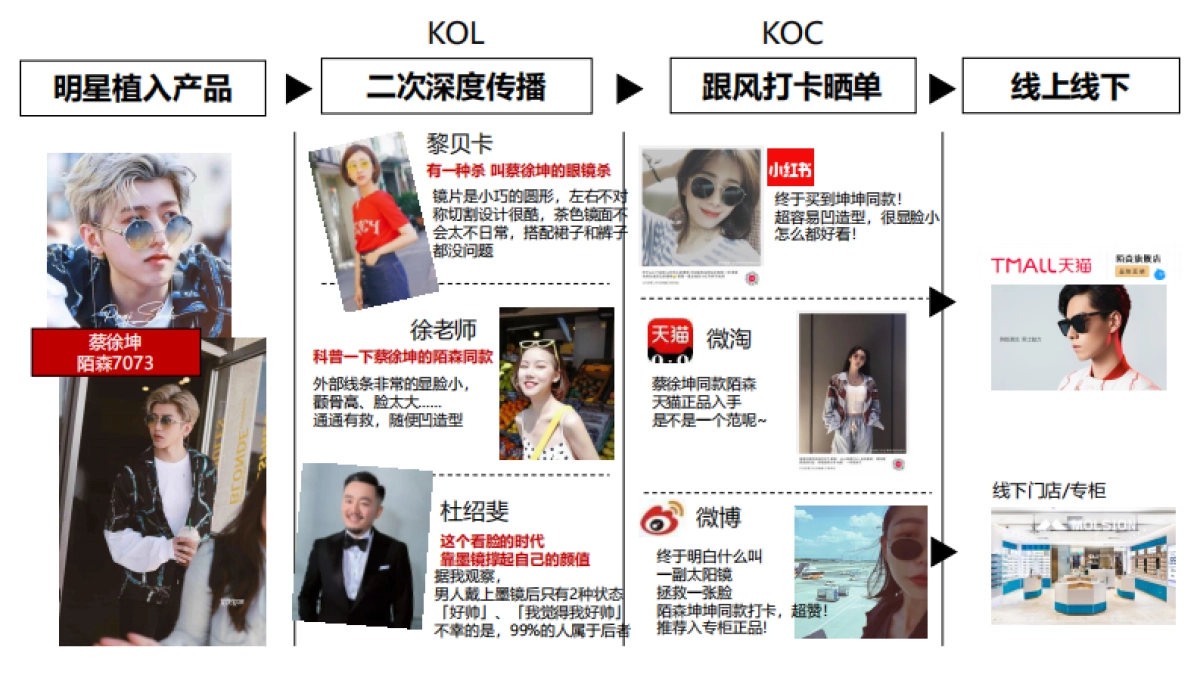 陌森眼镜内容营销方案_第10页