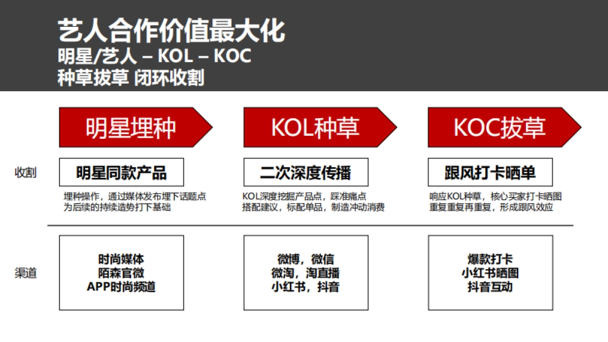 陌森眼镜内容营销方案_第9页