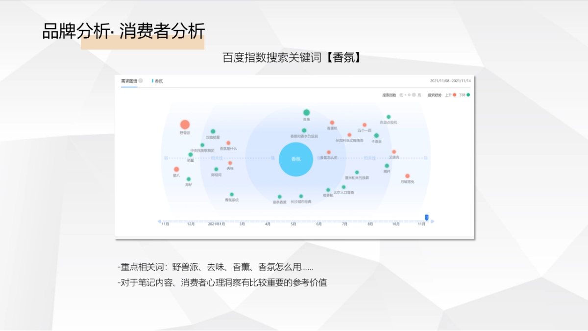 某香氛品牌小红书投放规划方案（新消费品）_第5页