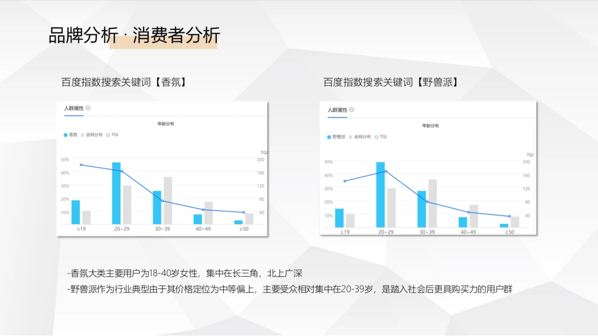 某香氛品牌小红书投放规划方案（新消费品）_第6页