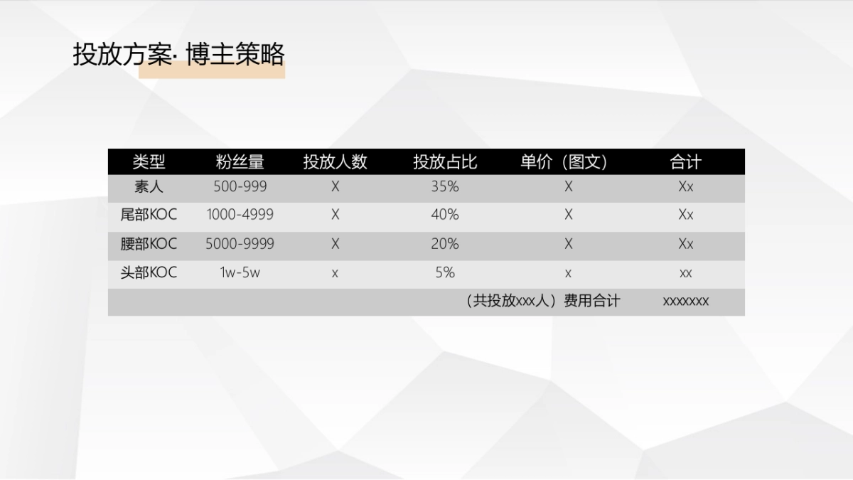 某香氛品牌小红书投放规划方案（新消费品）_第9页