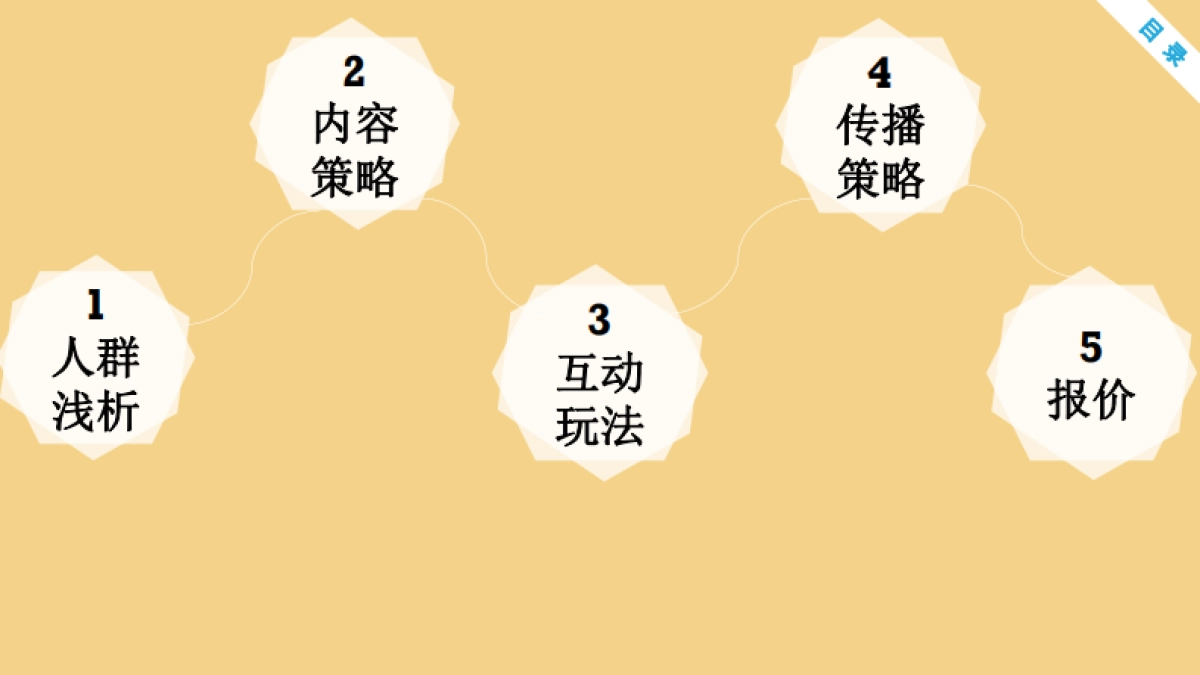 强生内容营销方案_第3页