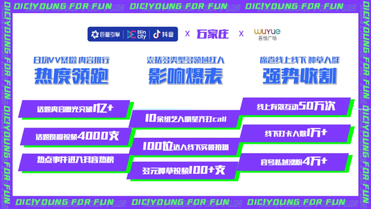 商业购物中心城市π计划—抖音创意营销策划方案_第10页