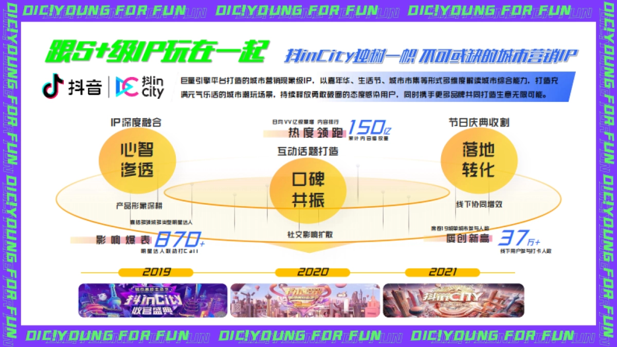 商业购物中心城市π计划—抖音创意营销策划方案_第7页