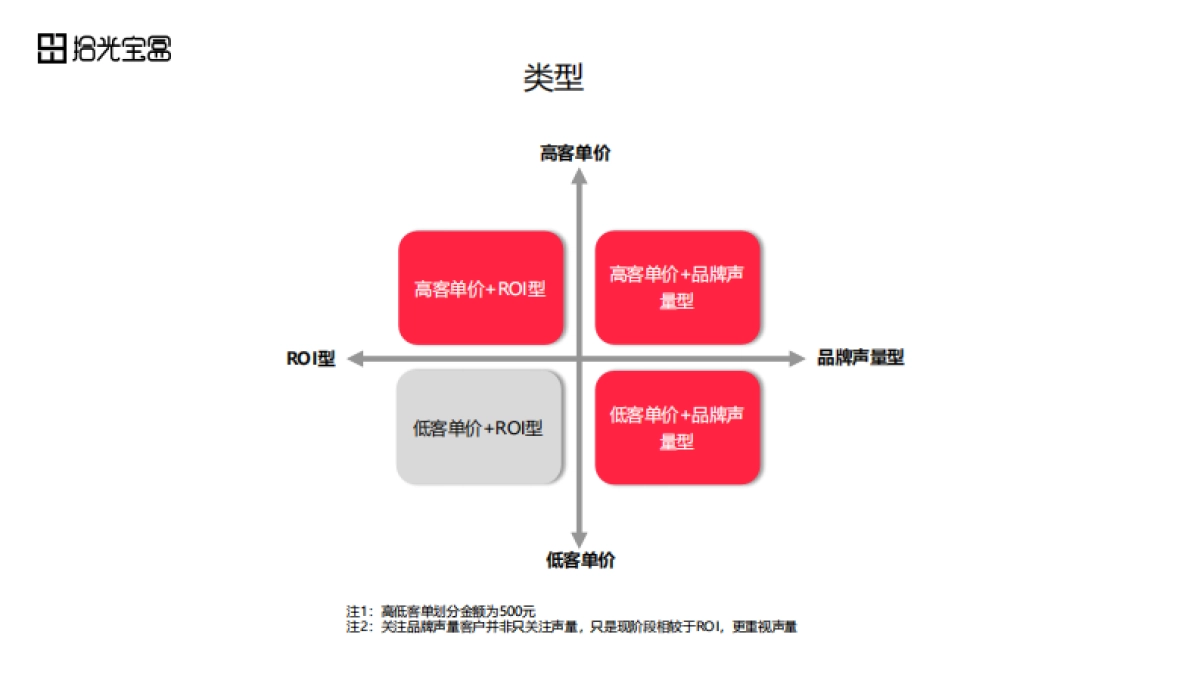 拾光宝盒-3C电器行业for品牌医生_第10页