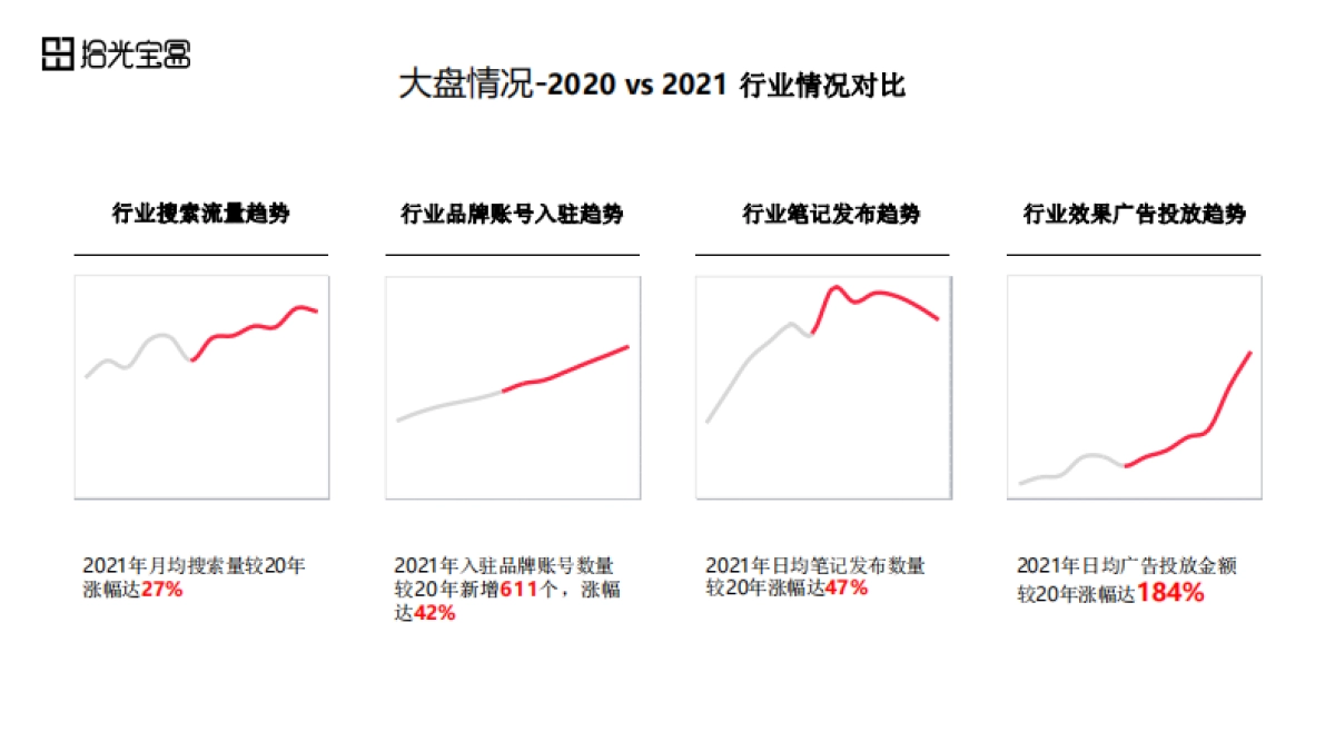 拾光宝盒-3C电器行业for品牌医生_第5页