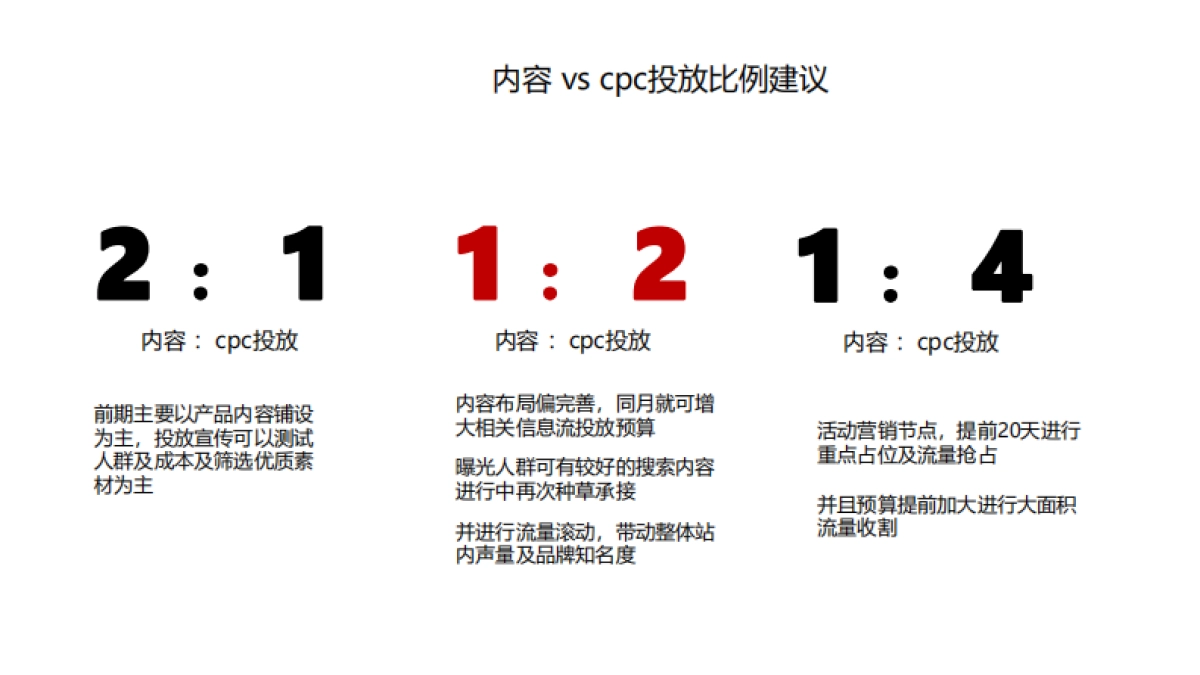 拾光宝盒-3C电器行业for品牌医生_第7页