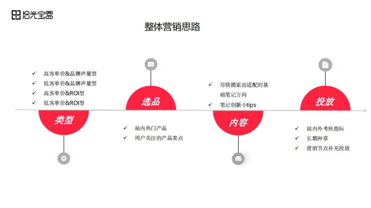拾光宝盒-3C电器行业for品牌医生_第9页