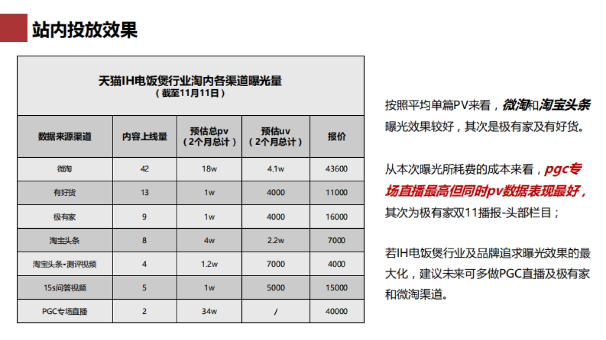 天猫IH电饭煲行业内容营销推广总结-耀世星辉传媒_第10页