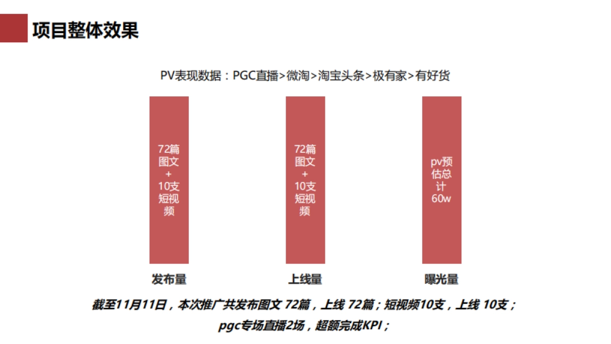 天猫IH电饭煲行业内容营销推广总结-耀世星辉传媒_第7页