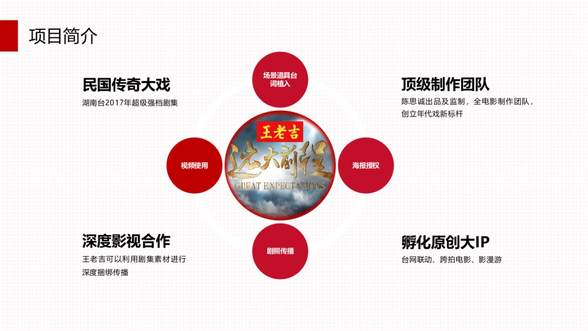 王老吉 · 远大前程内容营销案_第3页