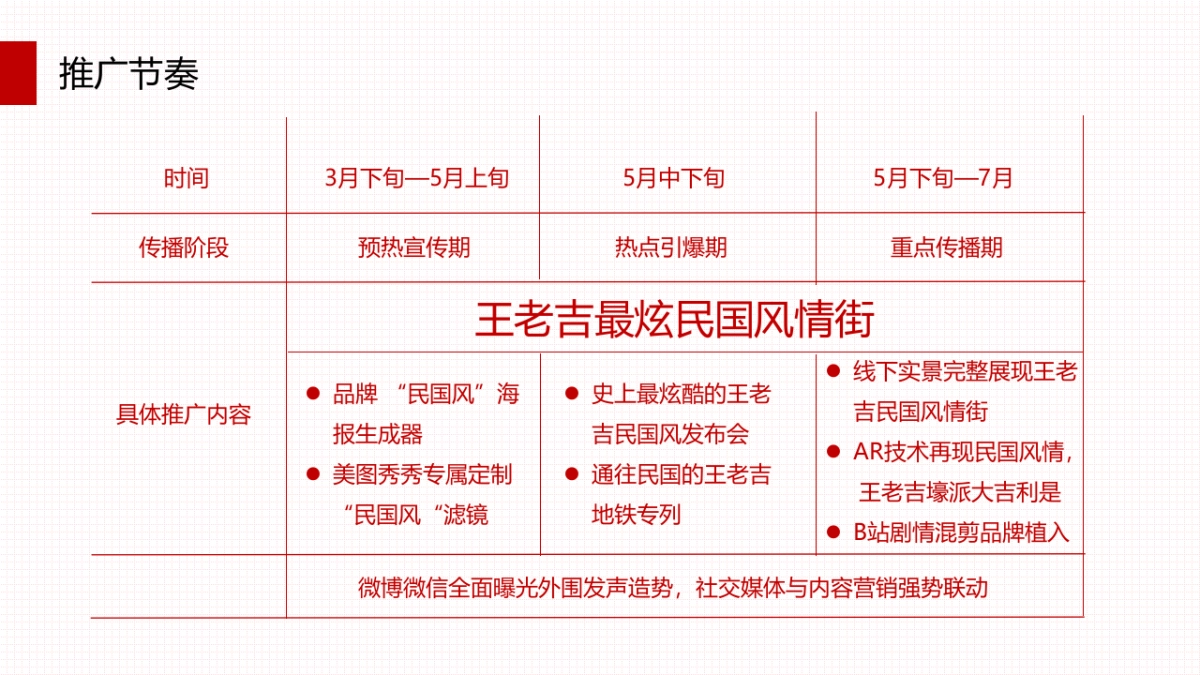 王老吉 · 远大前程内容营销案_第6页