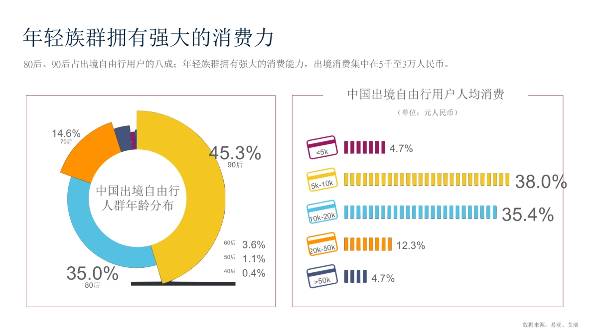 唯泰集团11家购物村内容营销方案_第3页