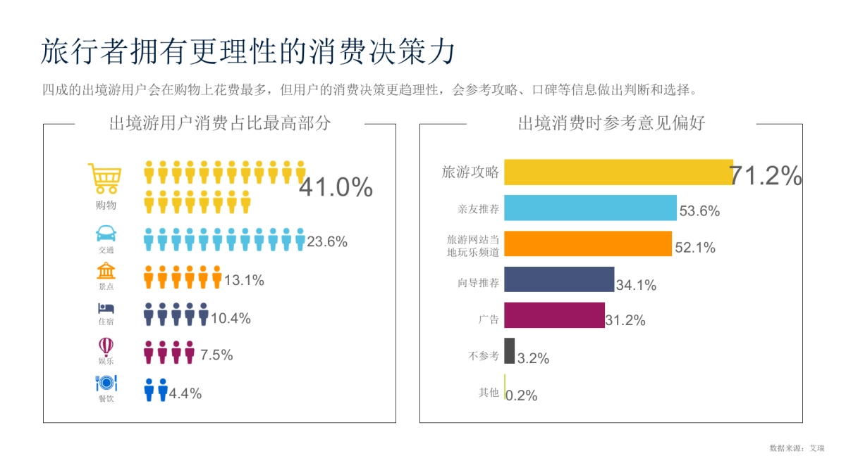 唯泰集团11家购物村内容营销方案_第4页