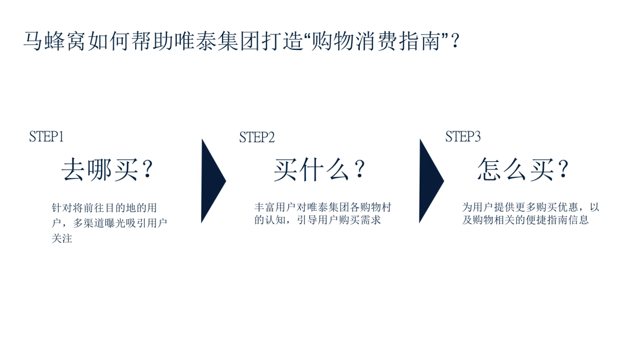 唯泰集团11家购物村内容营销方案_第7页