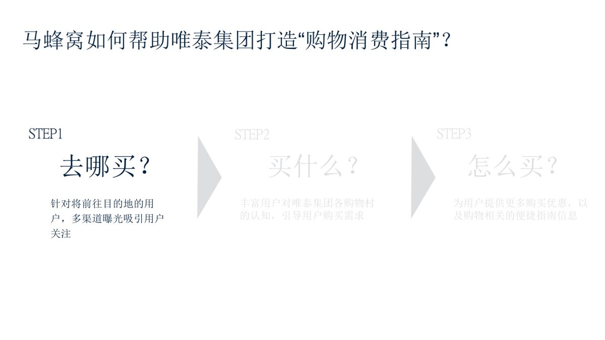 唯泰集团11家购物村内容营销方案_第8页