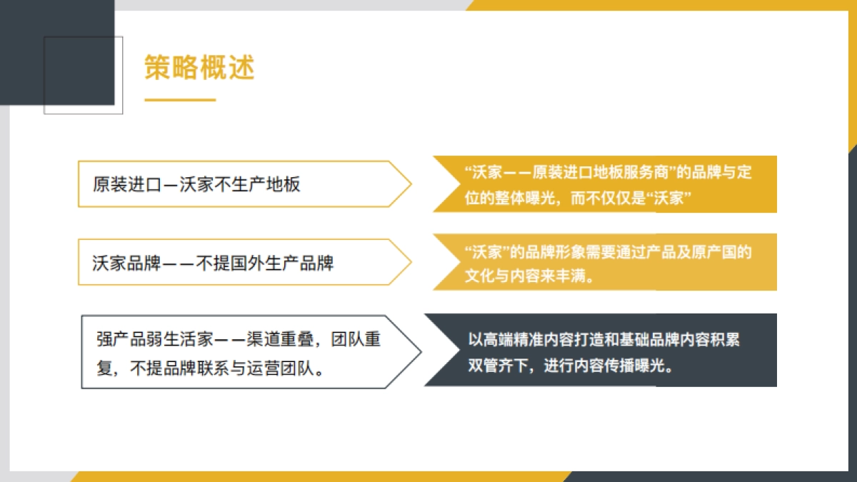 沃加2020年产品内容策划方案_第10页