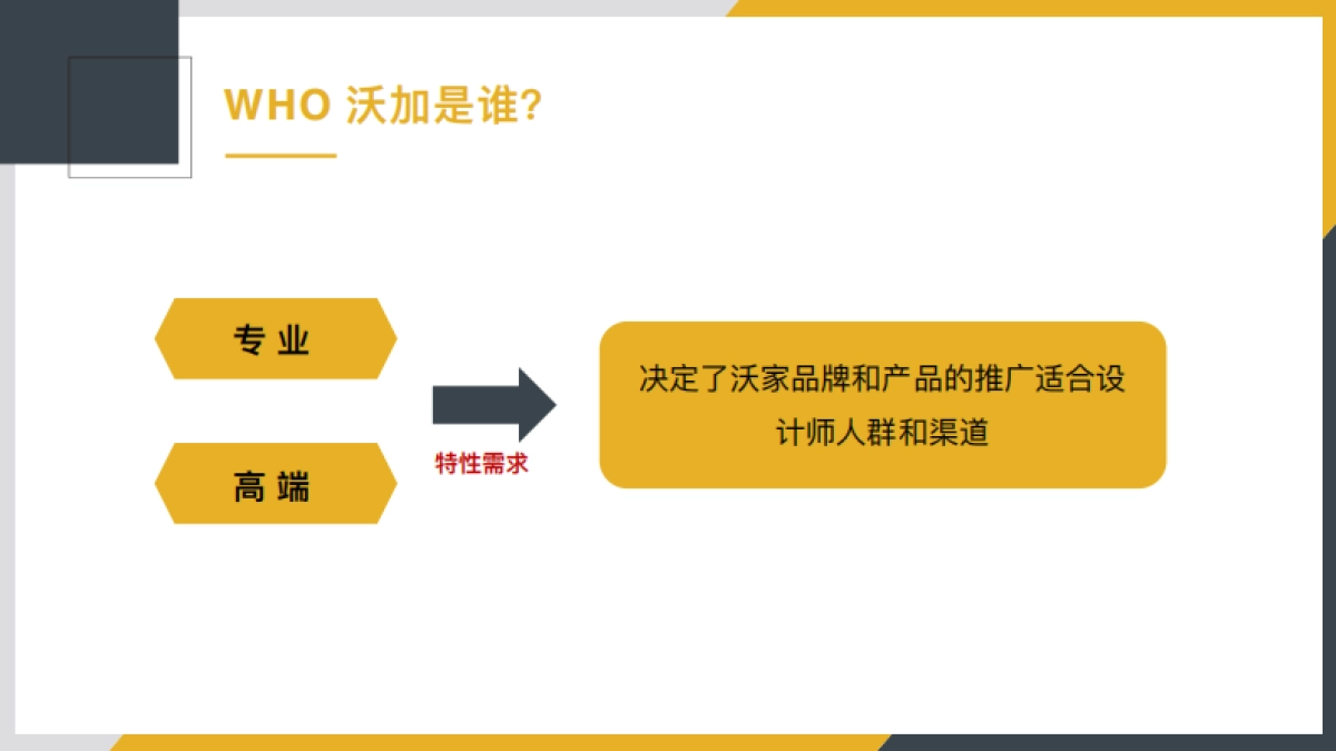沃加2020年产品内容策划方案_第8页