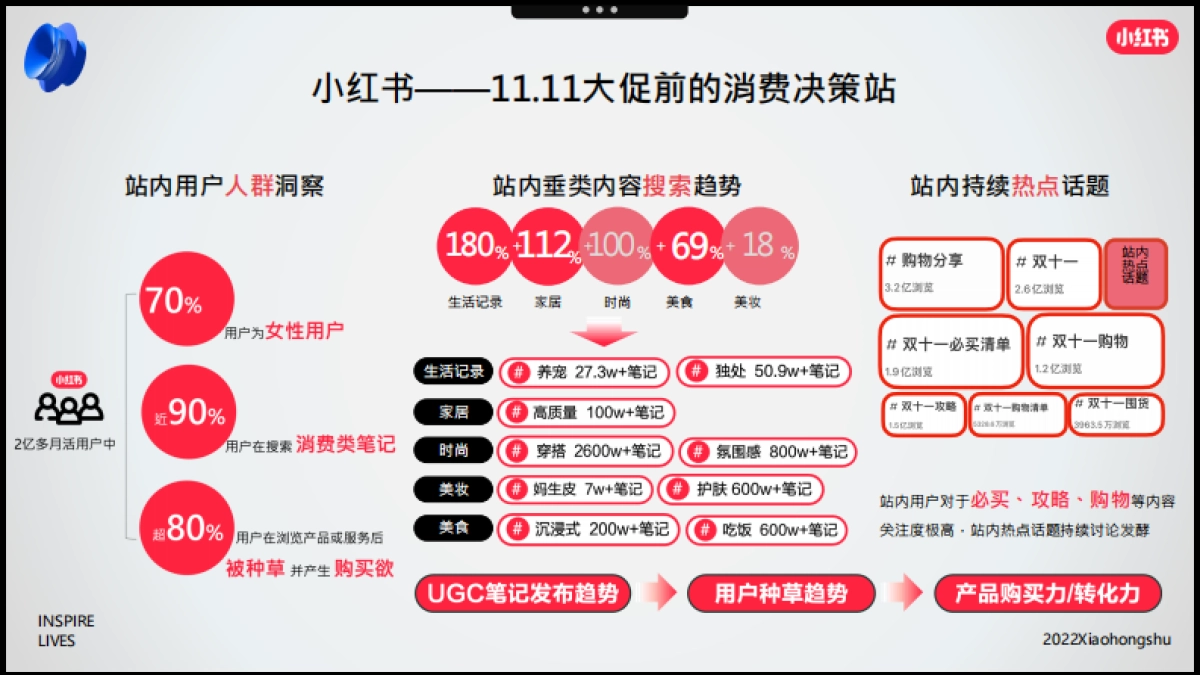 小红书2022年3C家电行业双11营销锦囊_第10页