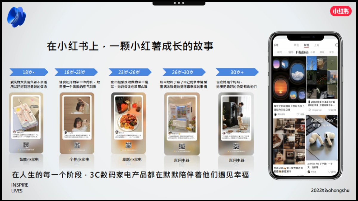 小红书2022年3C家电行业双11营销锦囊_第4页