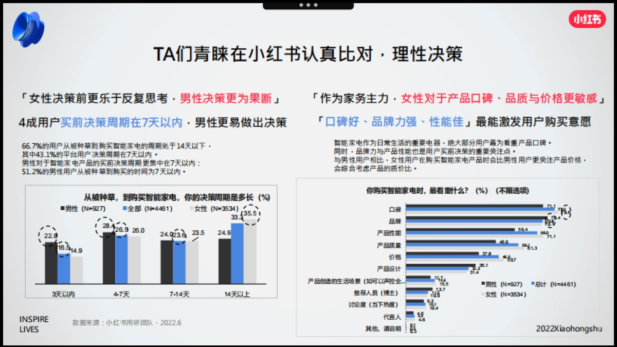小红书2022年3C家电行业双11营销锦囊_第5页