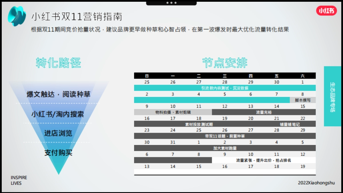 小红书2022年成长型品牌双11营销指南_第10页