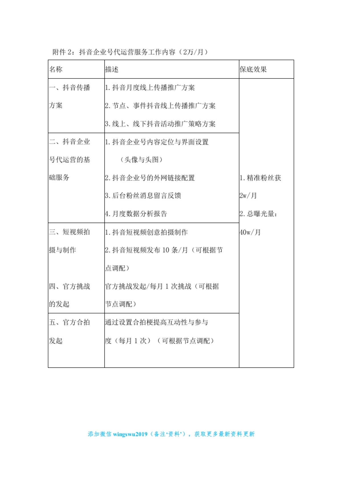 抖音号代运营合同（精品必备）_第10页