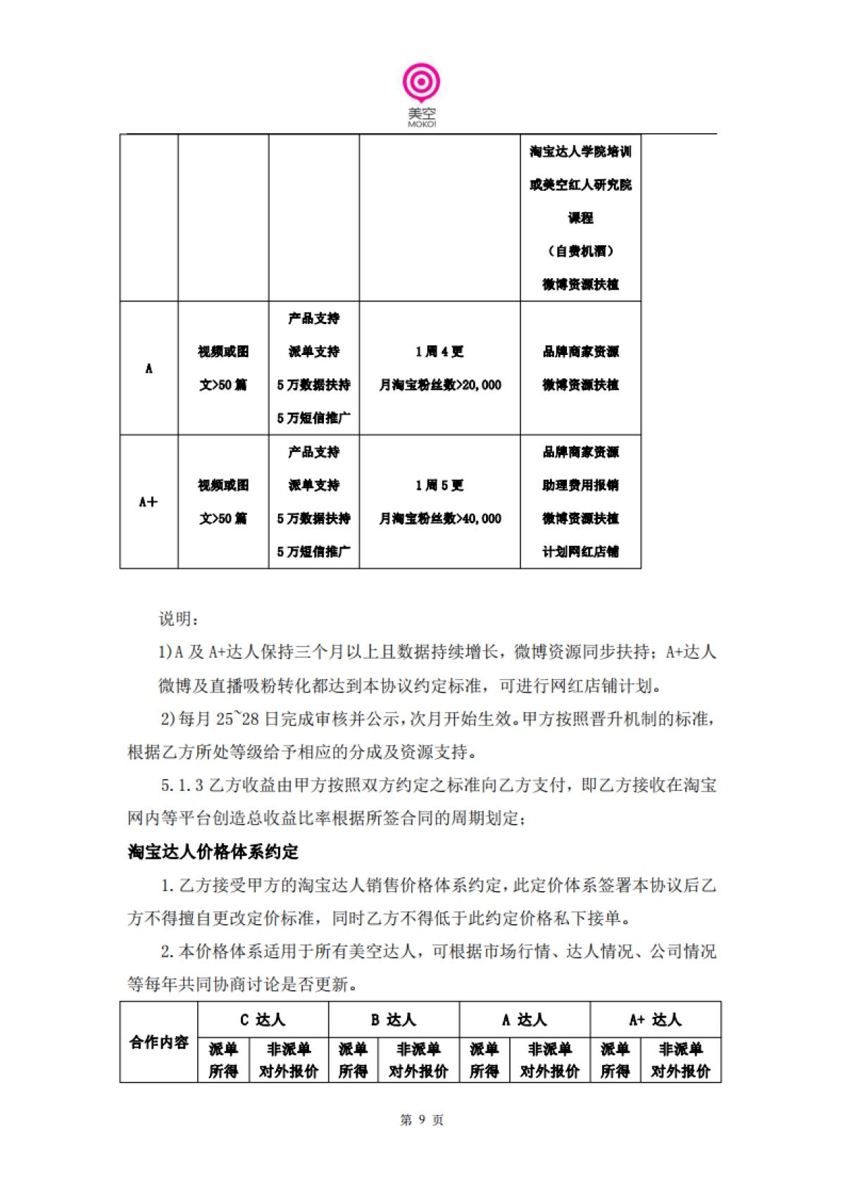 美空淘宝达人入驻合同_第10页