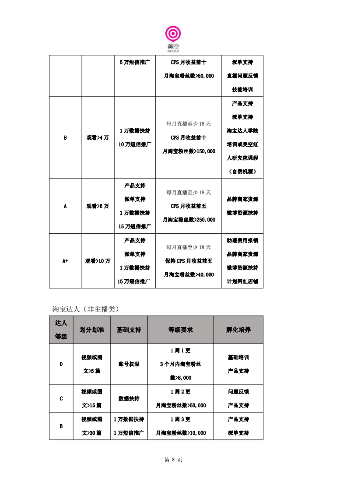 美空淘宝达人入驻合同_第9页