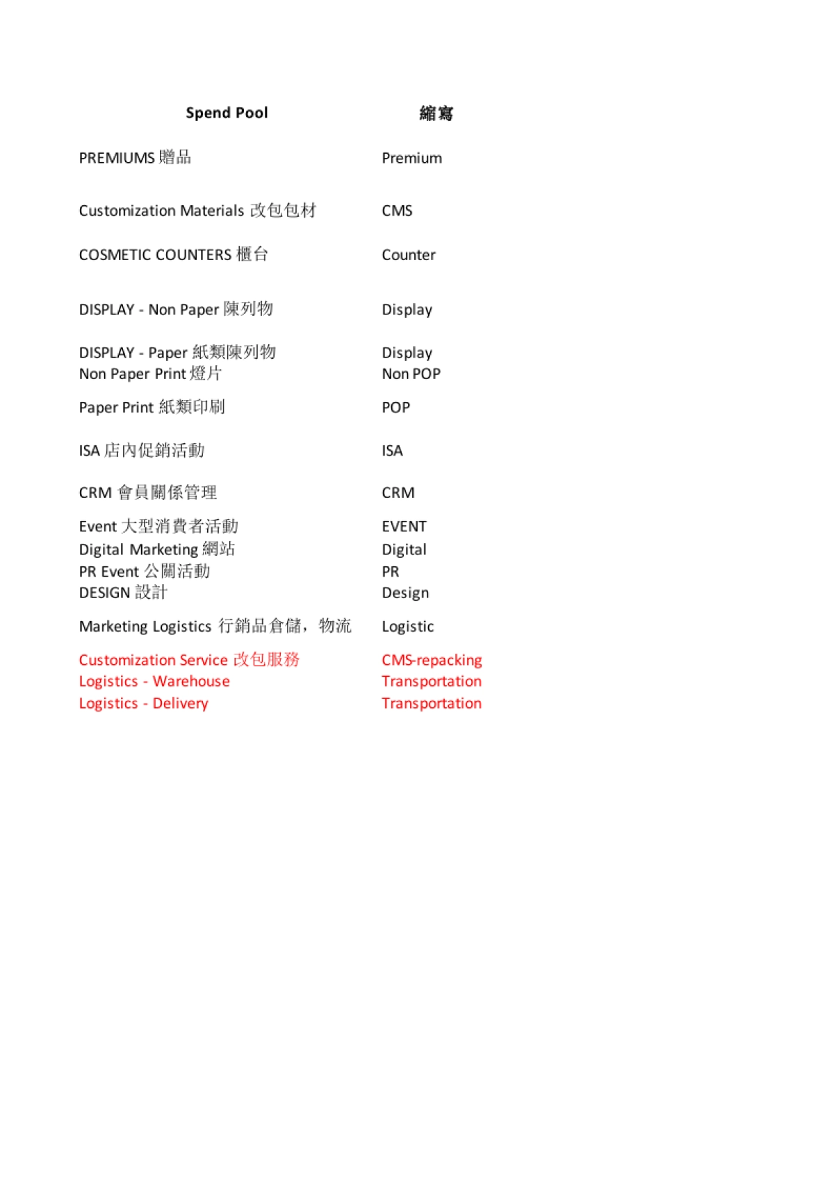 白皮书+京东直播报价_第1页