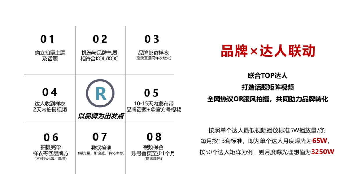 矩阵话题引流视频营销方案-UP_第6页