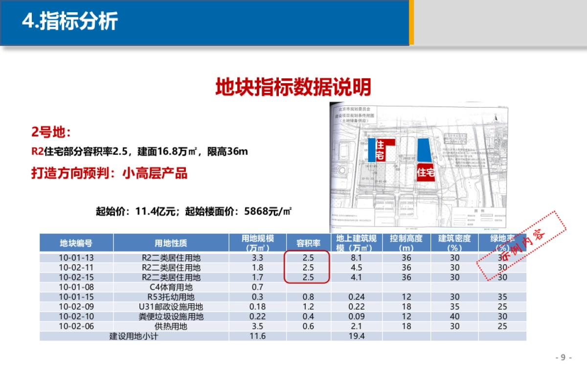 取地可行性研究报告课件_第9页