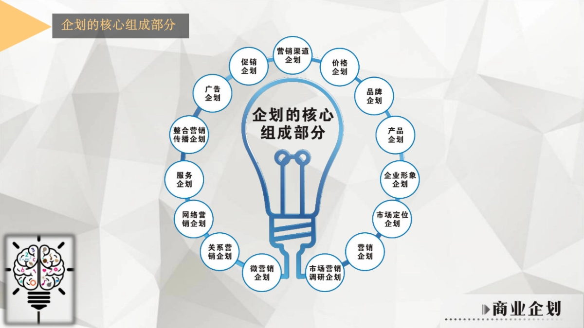 商业运营策划工作培训_第3页