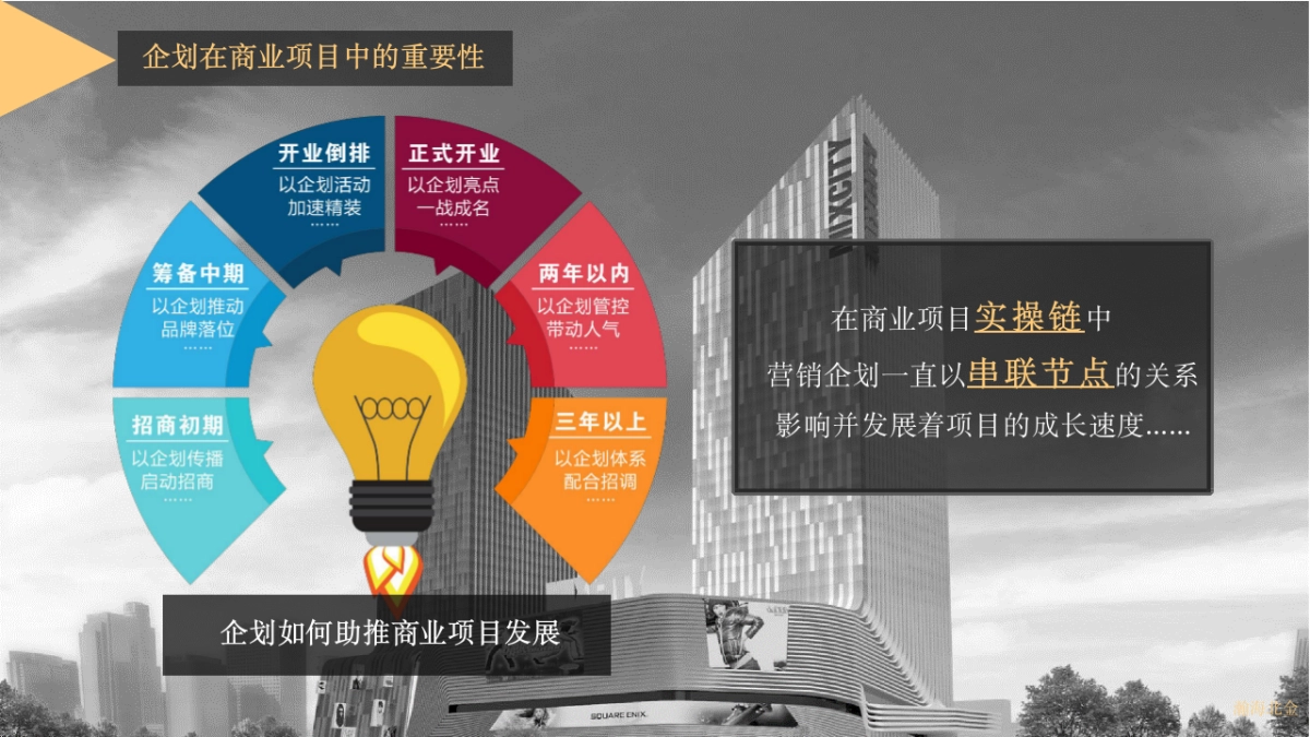 商业运营策划工作培训_第4页