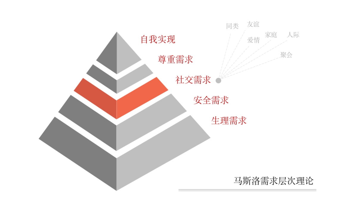 社群营销方法技巧与实践_第4页