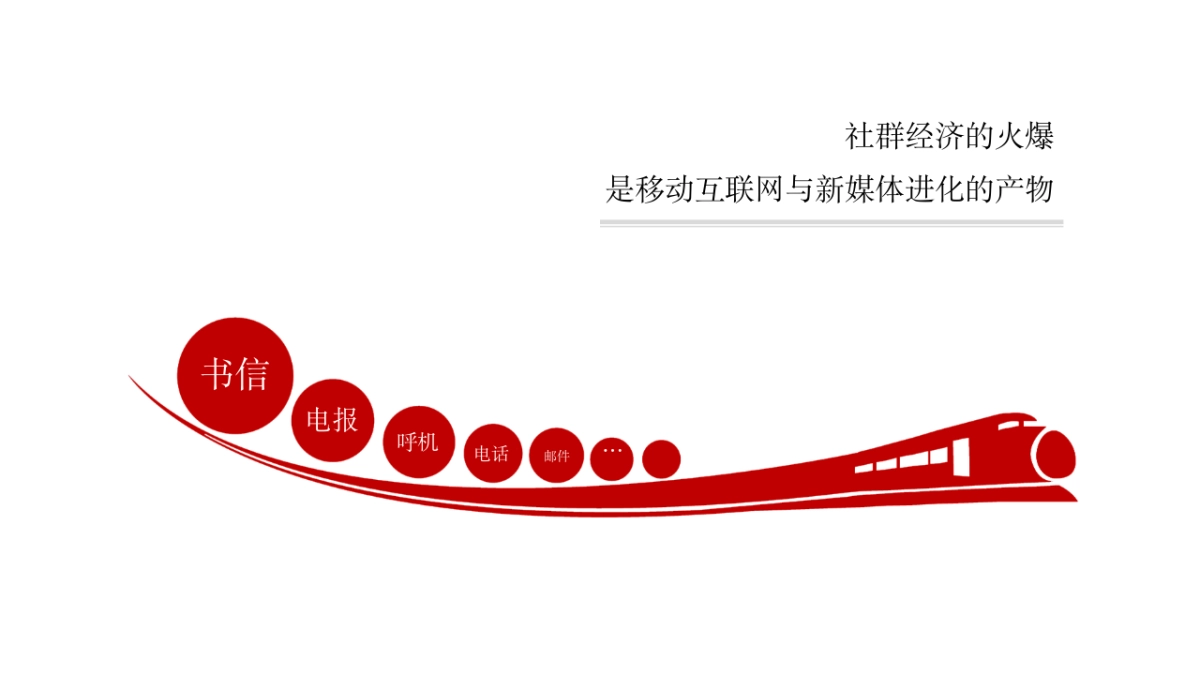 社群营销方法技巧与实践_第6页